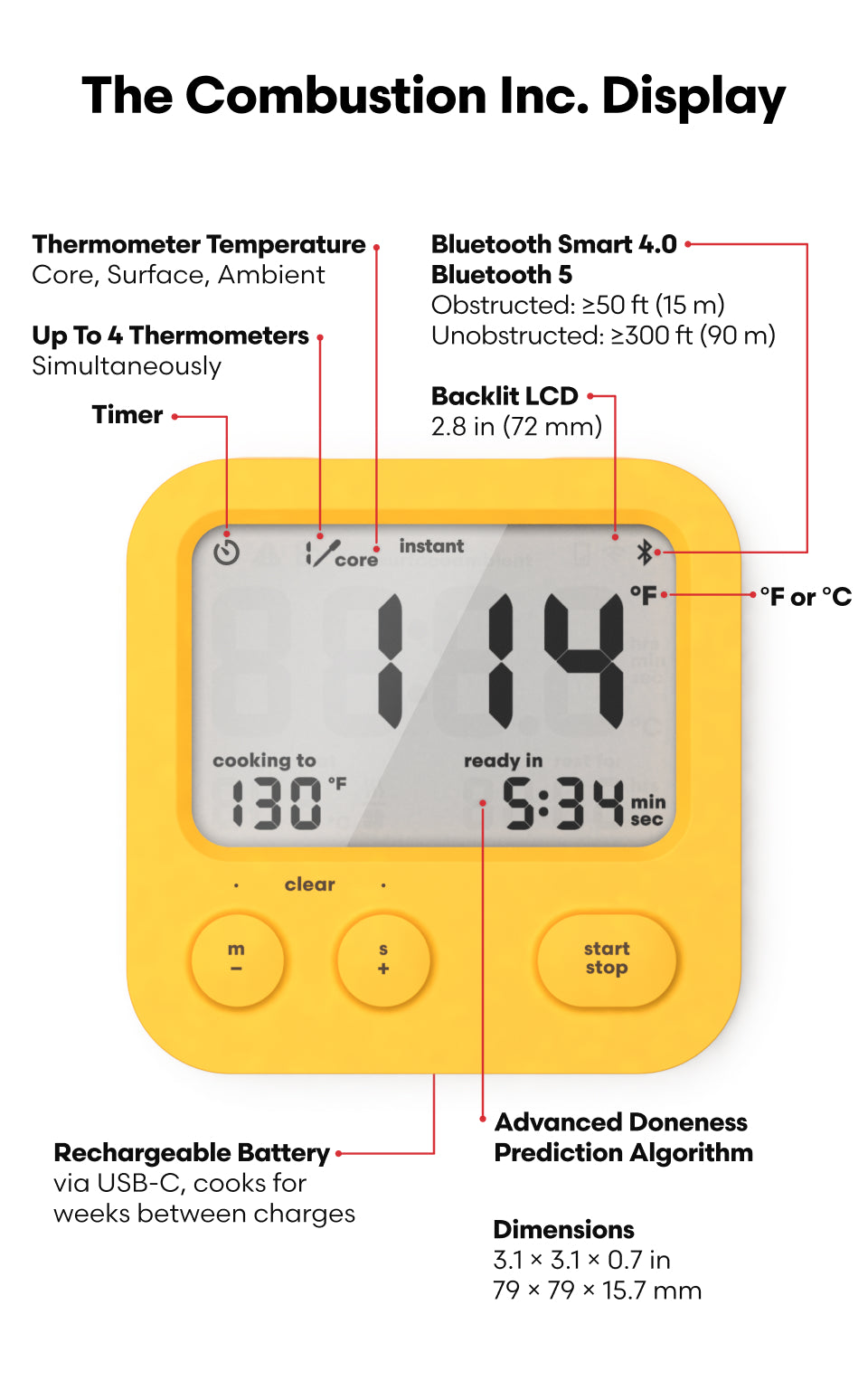Combustion Display Specs: Shows Core, Surface, Ambient Temps plus target temp and "ready-in" prediction